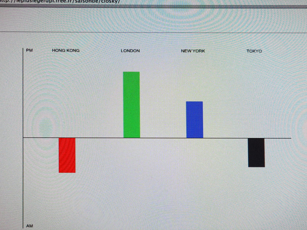 Claude Closky, ‘Time,’ 2004, web site, Javascript (https://archive.sittes.net/lepluslegerdpi/).